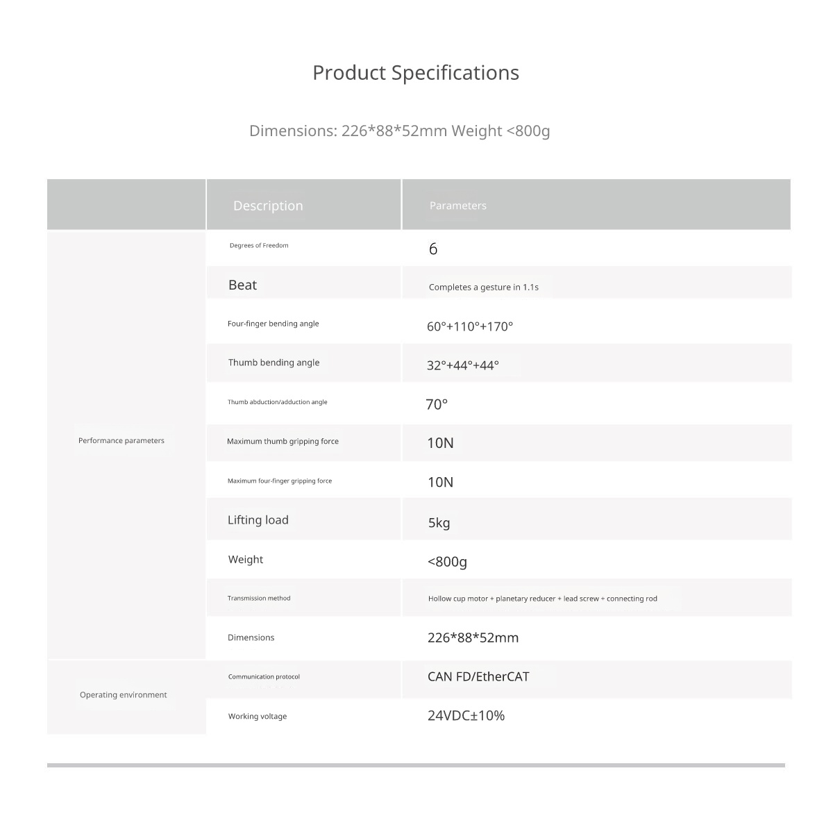 Grasp Mart Dexterous Hand Grasp 3 Industrial Dexterous Hand Grip Force Up to 10N Lifting Load Capacity 5kg - 图片 7