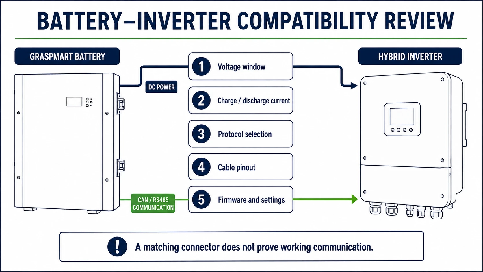 Battery inverter accessory review